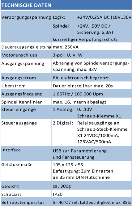 Versorgungsspannung Logik: +24V/0,25A DC (18V..30V) Spindel: +24V…50V DC /          Sicherung: 6,3AT                                                 Dauerausgangsleistung Motoranschluss Ausgangsspannung                                                    , Ausgangsstrom Überstrom Ausgangsfrequenz Spindel Kennlinien max. 16, intern abgelegt Steuereingänge 1 Analog:  0...10V Schraub-Klemme X1            Steuerausgänge 2 Digital:  Relaisausgänge an                                                                                  Schraub-Steck-Klemme  X1 24VDC/1000mA,  125VAC/500mA Interface Gehäusemaße Gewicht Schutzart Betriebstemperatur 5 - 40°C / rel. Luftfeuchtigkeit max. 85% IP20 ca. 300g max. 250VA 3-pol: U, V, W Abhängig von Spindelversorgungs-  spannung, max. 33V 1.667Hz / 100.000 Upm Dauer einstellbar max. 20s 6A, elektronisch begrenzt TECHNISCHE DATEN USB zur Parametrierung                                                                         und Fernsteuerung 105 x 125 x 55                                                                                  Befestigung: Zum Einrasten                                                                             an 35 mm DIN Hutschiene kurzzeitiger Verpolungsschutz
