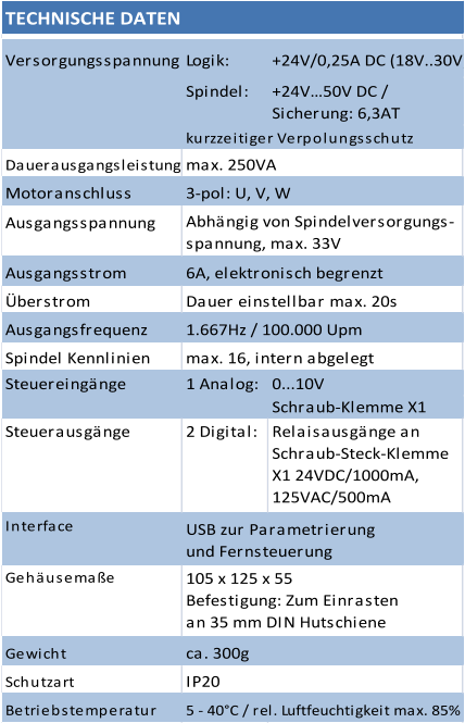 Versorgungsspannung Logik: +24V/0,25A DC (18V..30V) Spindel: +24V…50V DC /          Sicherung: 6,3AT                                                 Dauerausgangsleistung Motoranschluss Ausgangsspannung                                                    , Ausgangsstrom Überstrom Ausgangsfrequenz Spindel Kennlinien max. 16, intern abgelegt Steuereingänge 1 Analog:  0...10V Schraub-Klemme X1            Steuerausgänge 2 Digital:  Relaisausgänge an                                                                                  Schraub-Steck-Klemme  X1 24VDC/1000mA,  125VAC/500mA Interface Gehäusemaße Gewicht Schutzart Betriebstemperatur 5 - 40°C / rel. Luftfeuchtigkeit max. 85% IP20 ca. 300g max. 250VA 3-pol: U, V, W Abhängig von Spindelversorgungs-  spannung, max. 33V 1.667Hz / 100.000 Upm Dauer einstellbar max. 20s 6A, elektronisch begrenzt TECHNISCHE DATEN USB zur Parametrierung                                                                         und Fernsteuerung 105 x 125 x 55                                                                                  Befestigung: Zum Einrasten                                                                             an 35 mm DIN Hutschiene kurzzeitiger Verpolungsschutz