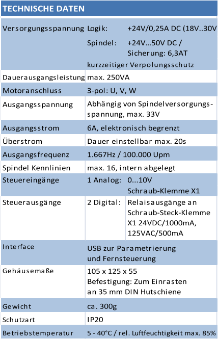 Versorgungsspannung Logik: +24V/0,25A DC (18V..30V) Spindel: +24V…50V DC /          Sicherung: 6,3AT                                                 Dauerausgangsleistung Motoranschluss Ausgangsspannung                                                    , Ausgangsstrom Überstrom Ausgangsfrequenz Spindel Kennlinien max. 16, intern abgelegt Steuereingänge 1 Analog:  0...10V Schraub-Klemme X1            Steuerausgänge 2 Digital:  Relaisausgänge an                                                                                  Schraub-Steck-Klemme  X1 24VDC/1000mA,  125VAC/500mA Interface Gehäusemaße Gewicht Schutzart Betriebstemperatur 5 - 40°C / rel. Luftfeuchtigkeit max. 85% IP20 ca. 300g max. 250VA 3-pol: U, V, W Abhängig von Spindelversorgungs-  spannung, max. 33V 1.667Hz / 100.000 Upm Dauer einstellbar max. 20s 6A, elektronisch begrenzt TECHNISCHE DATEN USB zur Parametrierung                                                                         und Fernsteuerung 105 x 125 x 55                                                                                  Befestigung: Zum Einrasten                                                                             an 35 mm DIN Hutschiene kurzzeitiger Verpolungsschutz